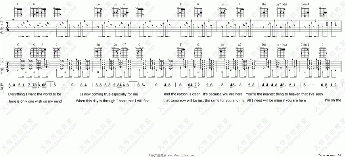 Top_Of_The_World_C调吉他谱_Carpenters