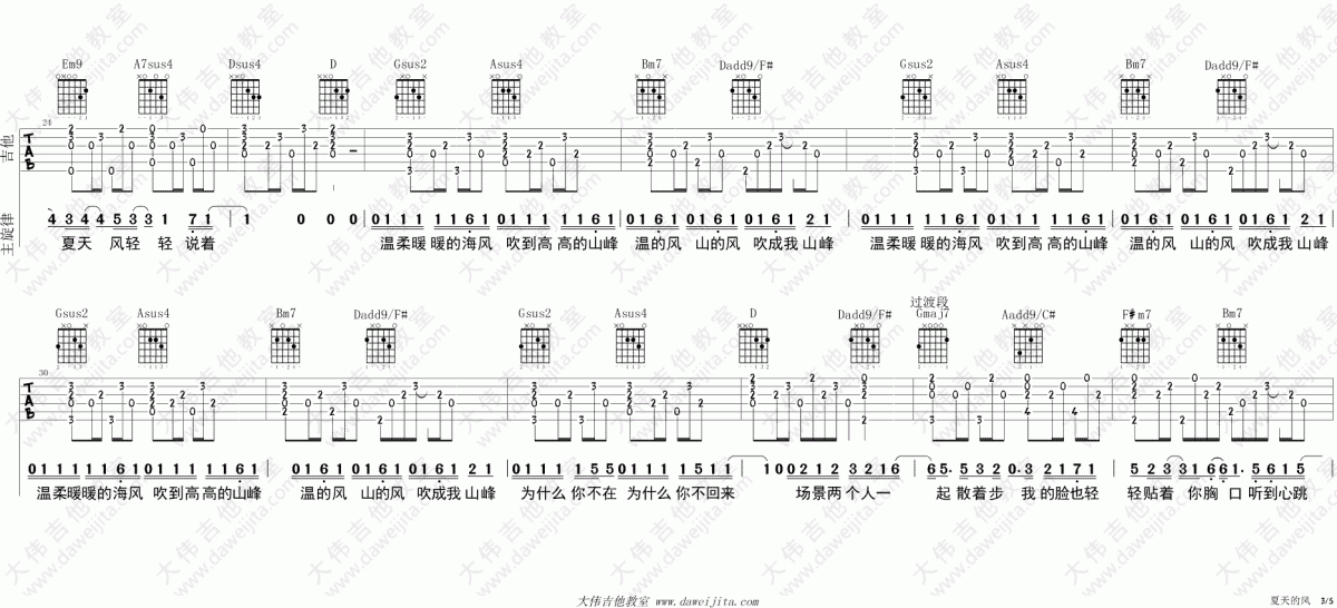 夏天的风_D调吉他谱_温岚