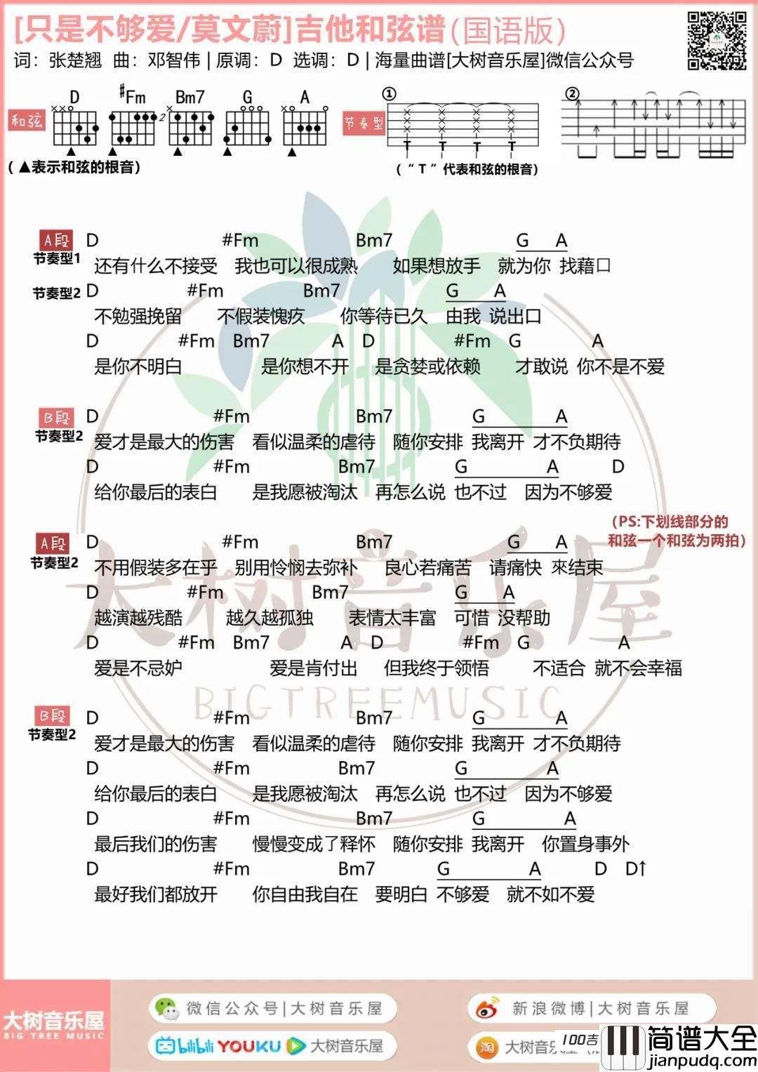_呼吸有害_吉他谱_莫文蔚_吉他伴奏弹唱谱
