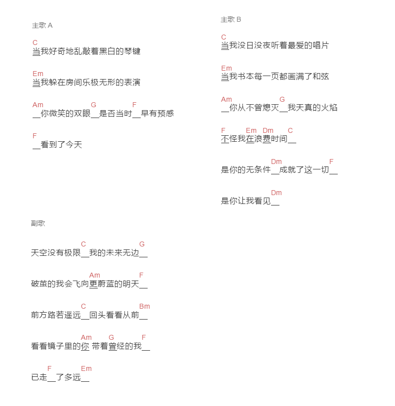 天空没有极限吉他谱_邓紫棋_C调和弦弹唱谱_简单版_图谱1