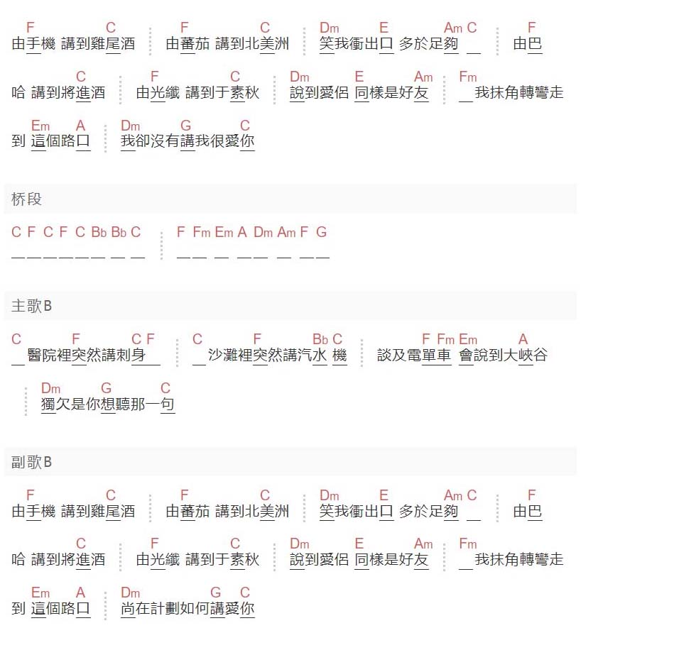 不知所谓吉他谱_陈奕迅_C调和弦弹唱谱_简单版_图谱2