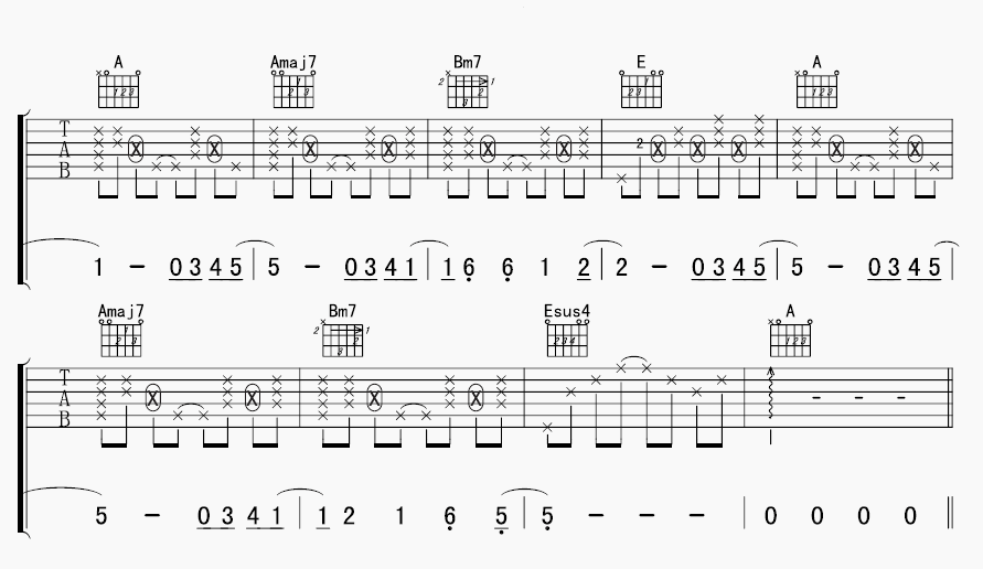 为了认识你吉他谱_B调六线谱_许榕编配_周笔畅