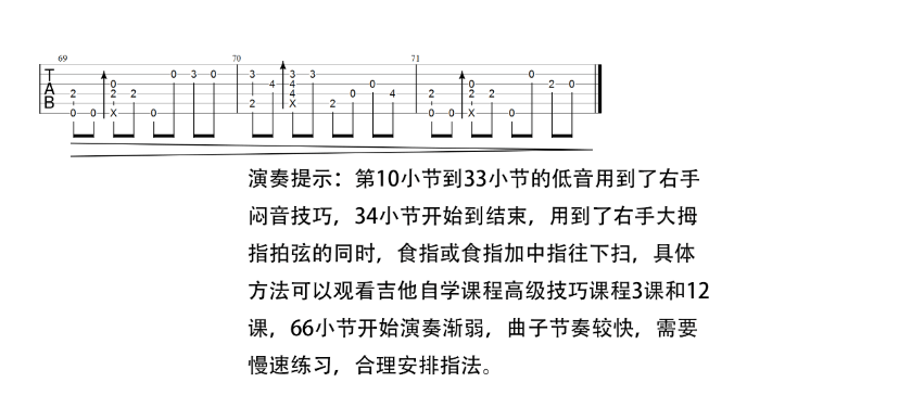 Here_We_Are_Again指弹谱_原调_六线谱_Various_Artists