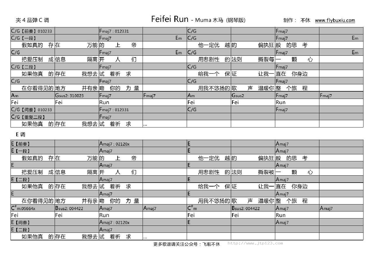 FeifeiRun吉他谱_木马_C调和弦弹唱谱_图谱1