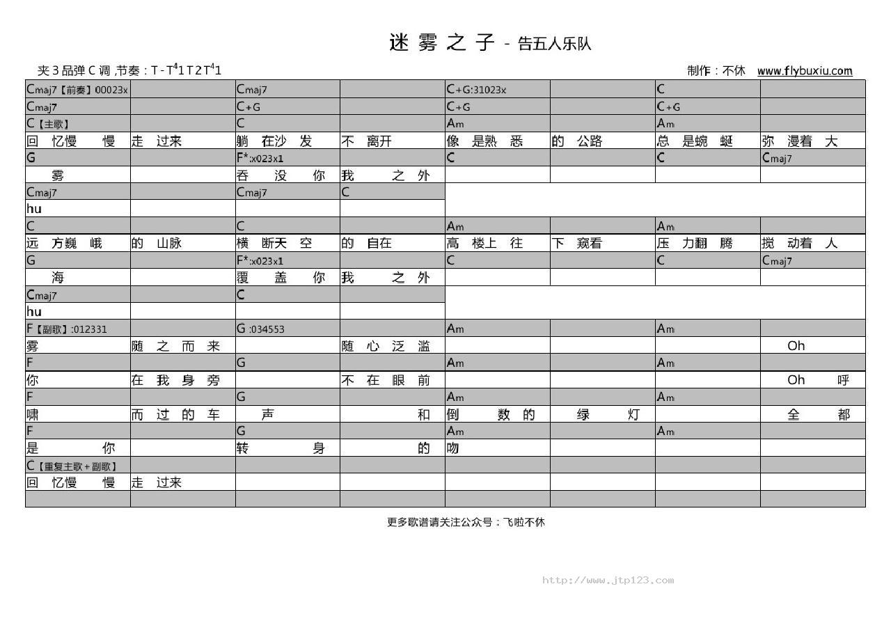 迷雾之子吉他谱_告五人_C调和弦弹唱谱_图谱1