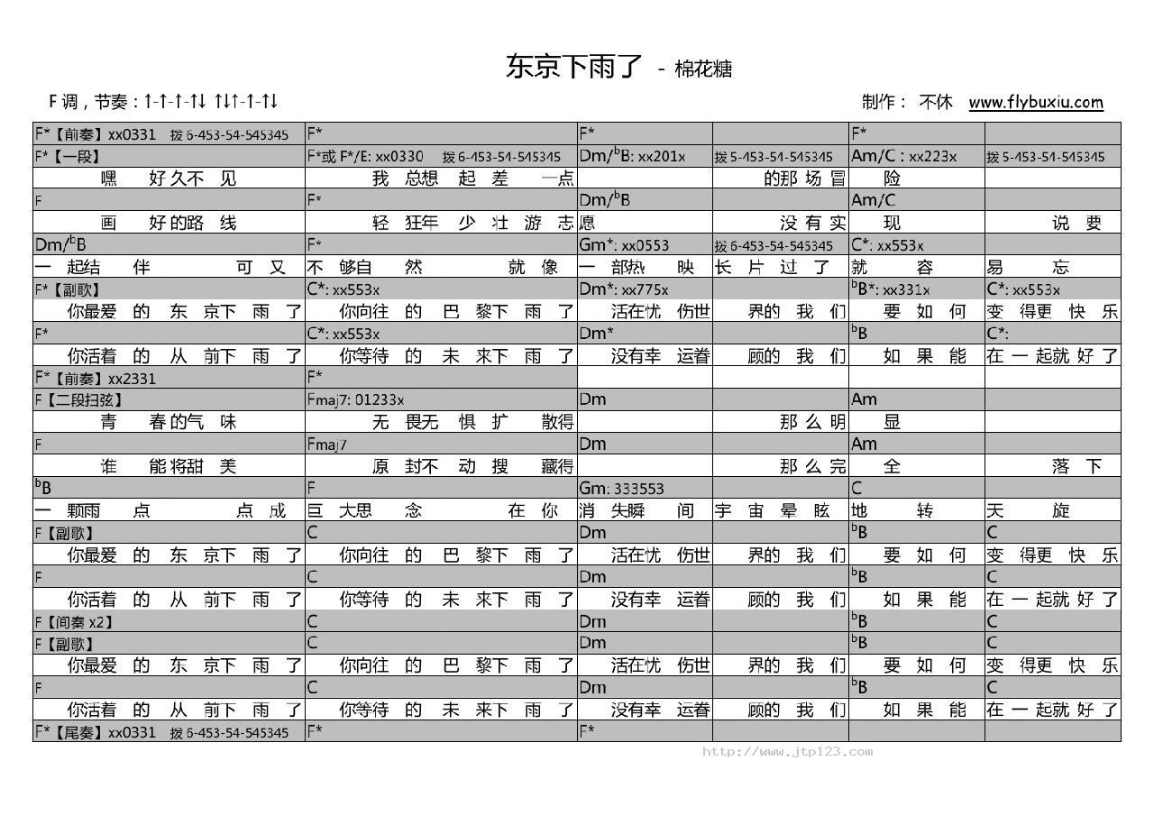 东京下雨了吉他谱_棉花糖_F调和弦弹唱谱_图谱1
