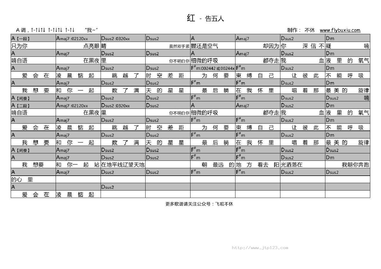红吉他谱_告五人_A调和弦弹唱谱_图谱1