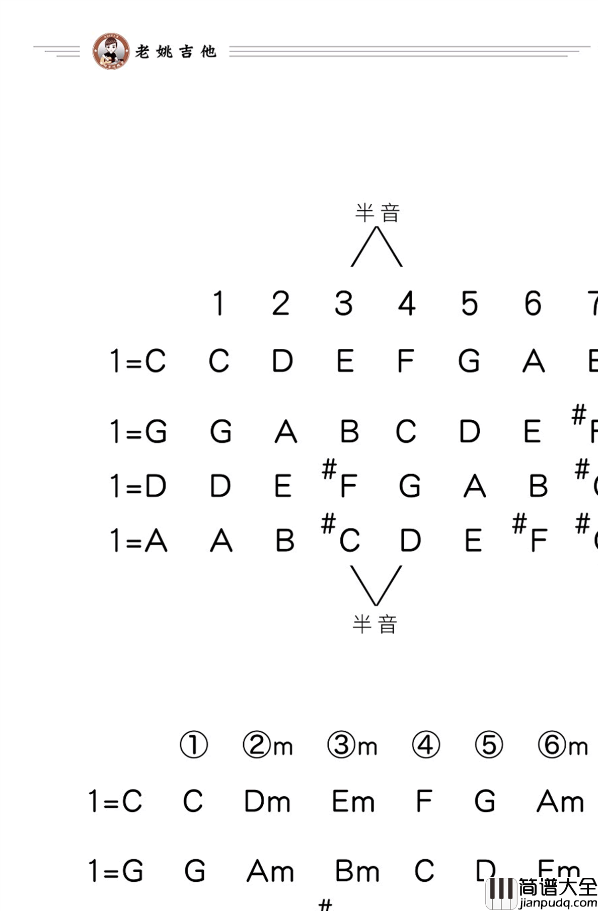 愿得一人心吉他谱_李行亮_A调入门_弹唱教学视频