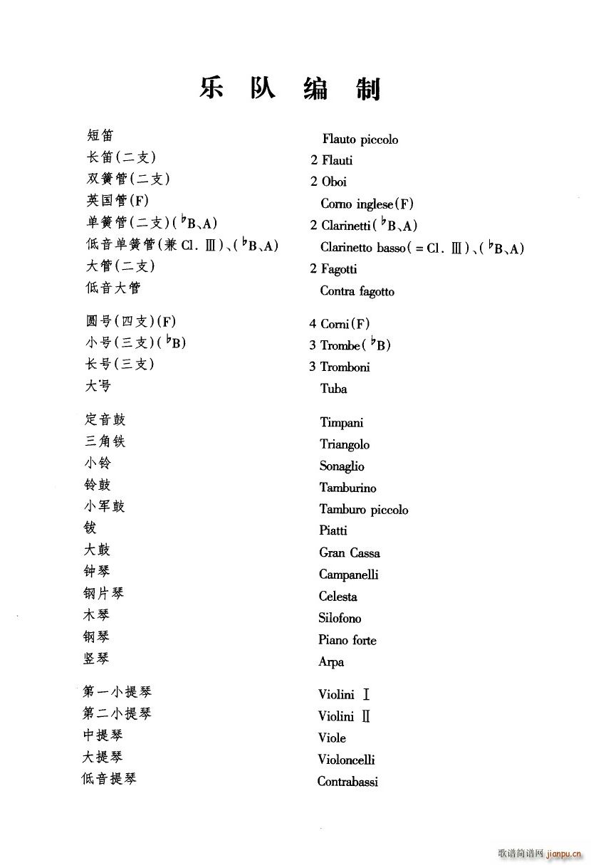 鱼美人 舞剧音乐组曲 珊瑚舞 大型管弦乐队(总谱)1