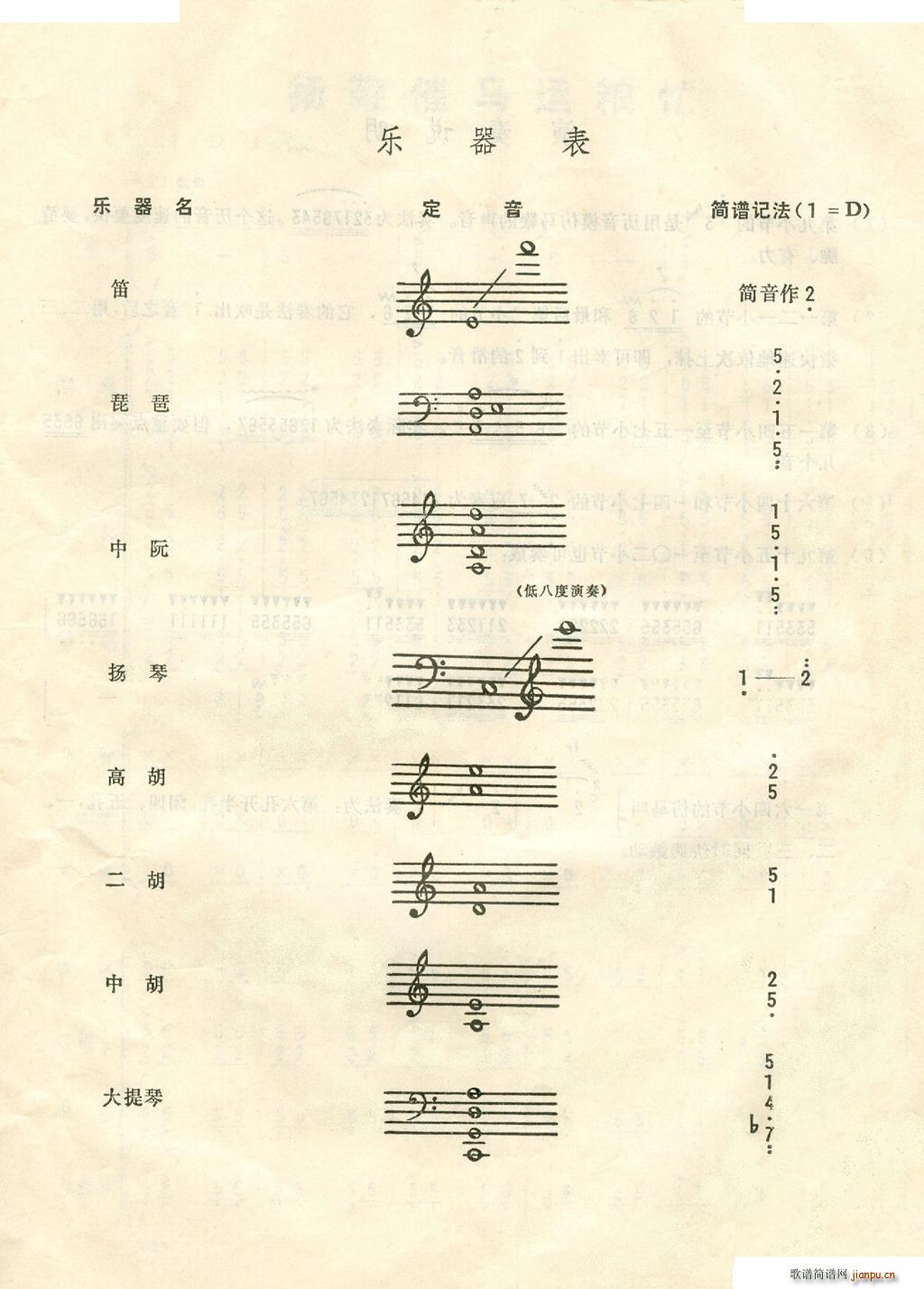 扬鞭催马运粮忙 封面2 4(总谱)1