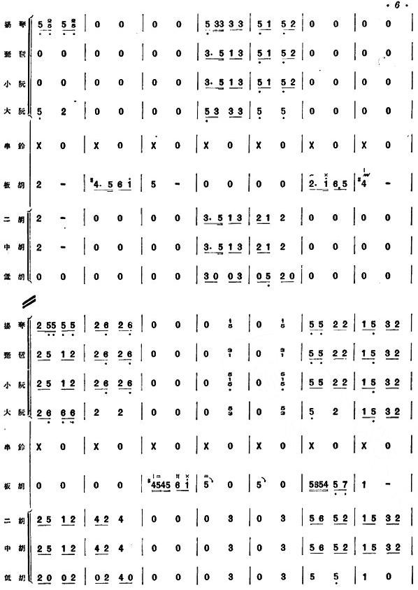 赶着马车喜盈盈(总谱)7