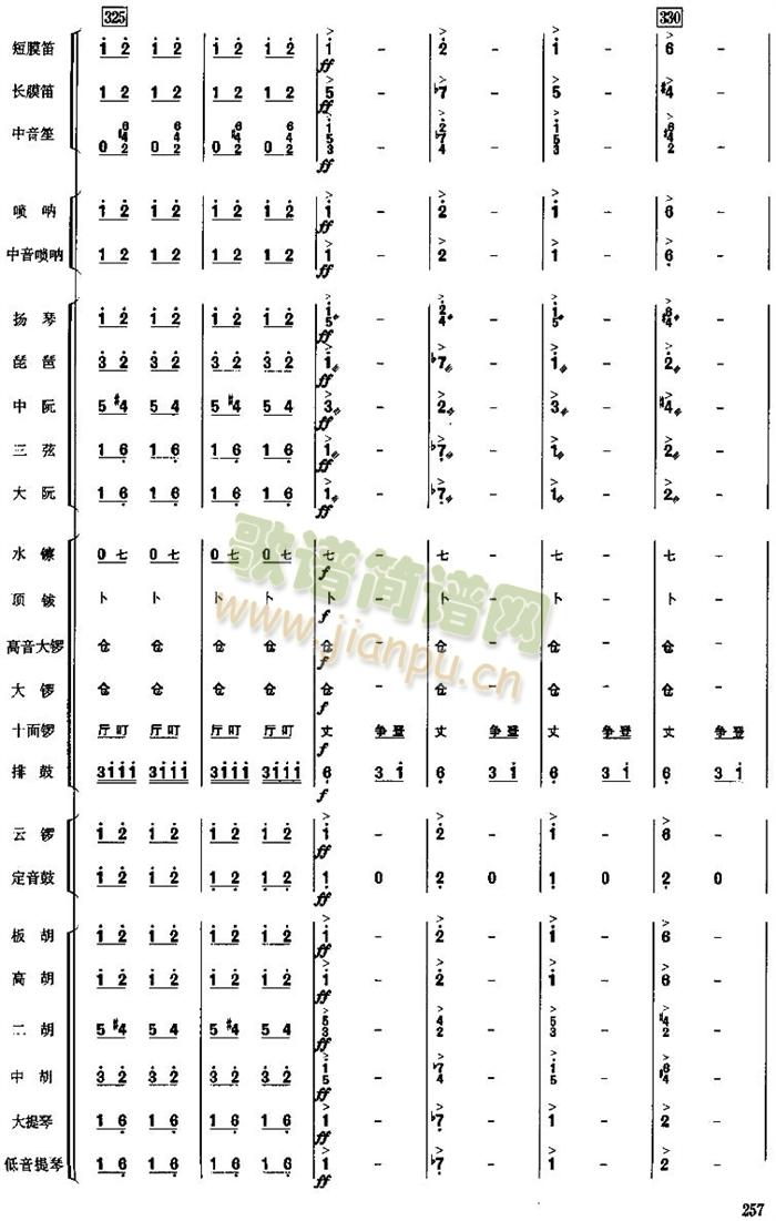 丰收锣鼓续(总谱)19