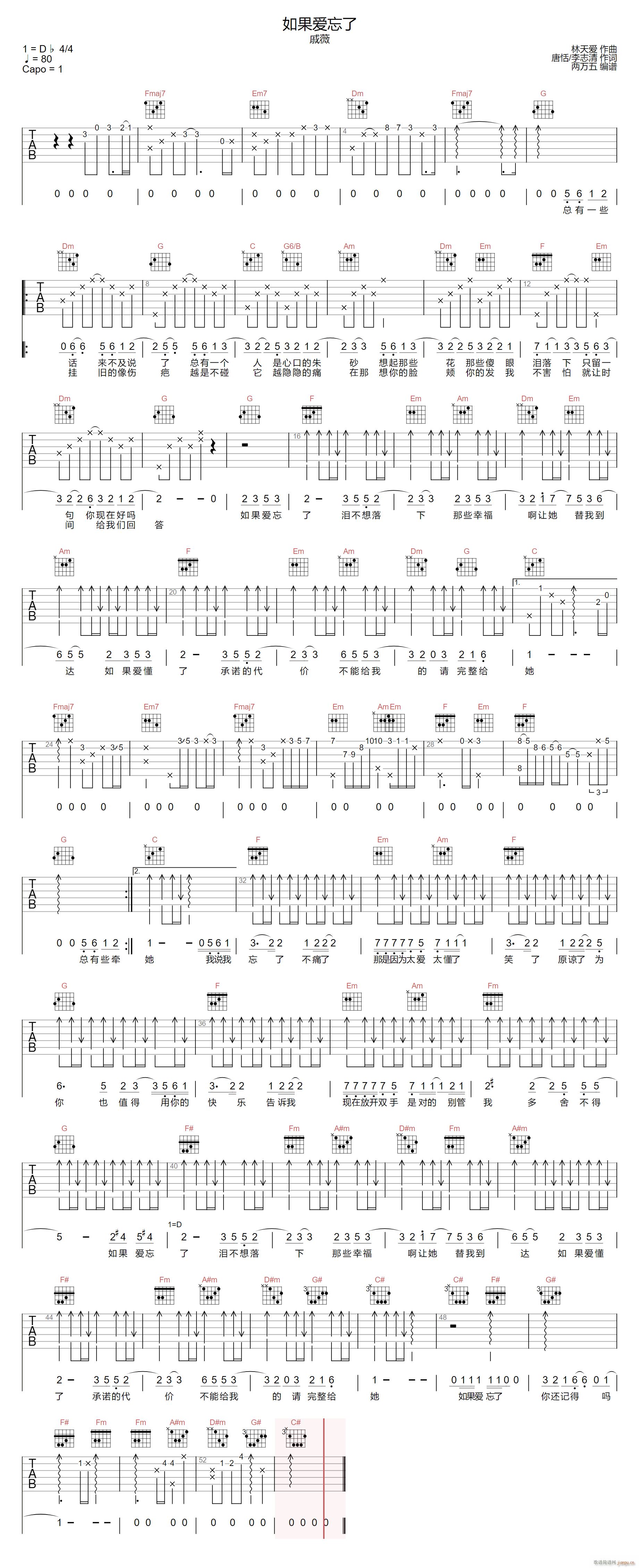 如果爱忘了 戚薇 C调(吉他谱)1