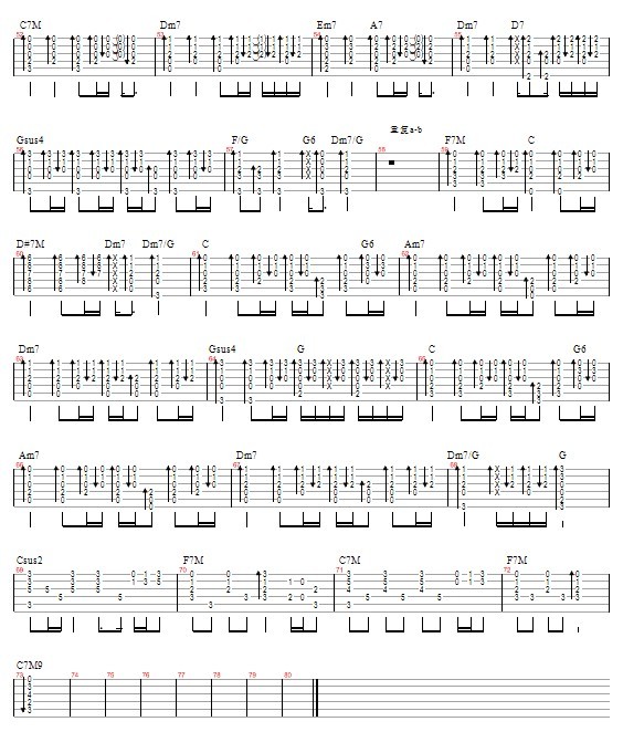 你是我的眼—萧煌奇(吉他谱)3