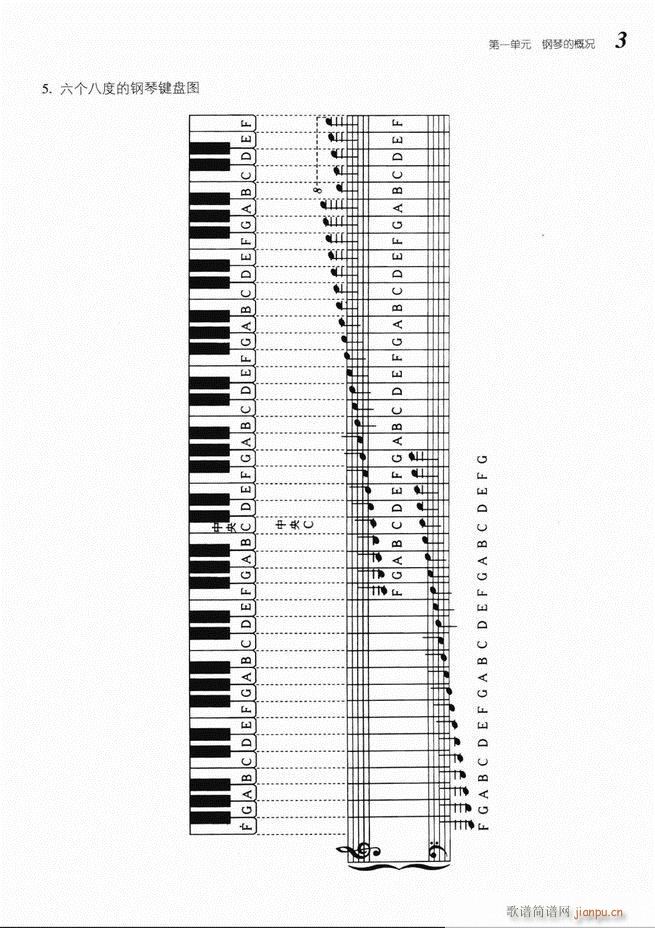 大众钢琴基础教程 目录 1 60(钢琴谱)7