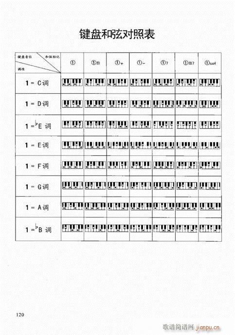 “老汤”钢琴教程101-120(钢琴谱)20