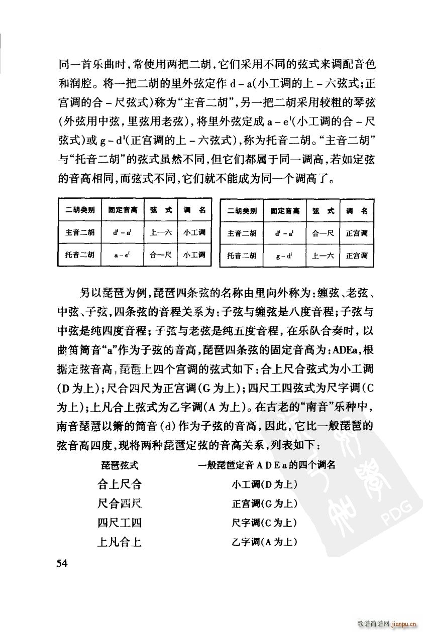 其他 工尺谱入门之四第54页 工尺谱与乐侓学的相关论述(十字及以上)1