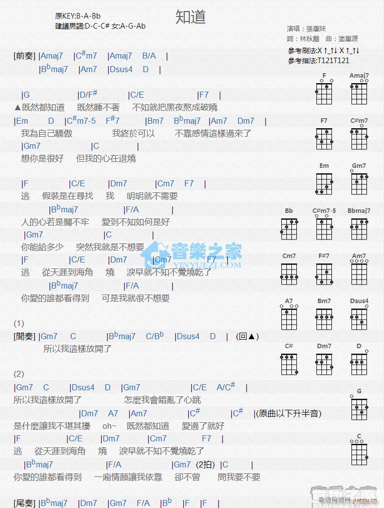 知道尤克里里谱 A调(十字及以上)1