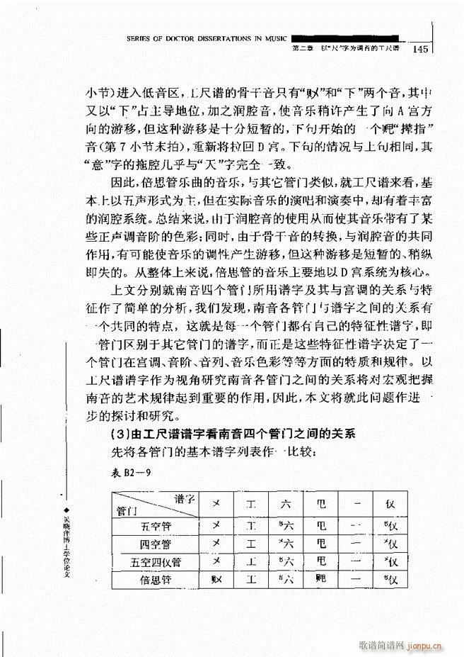 中国工尺谱研究 121 180(十字及以上)25