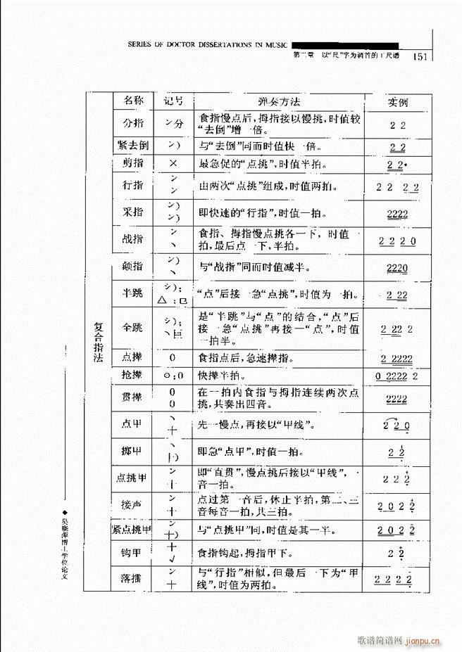 中国工尺谱研究 121 180(十字及以上)31