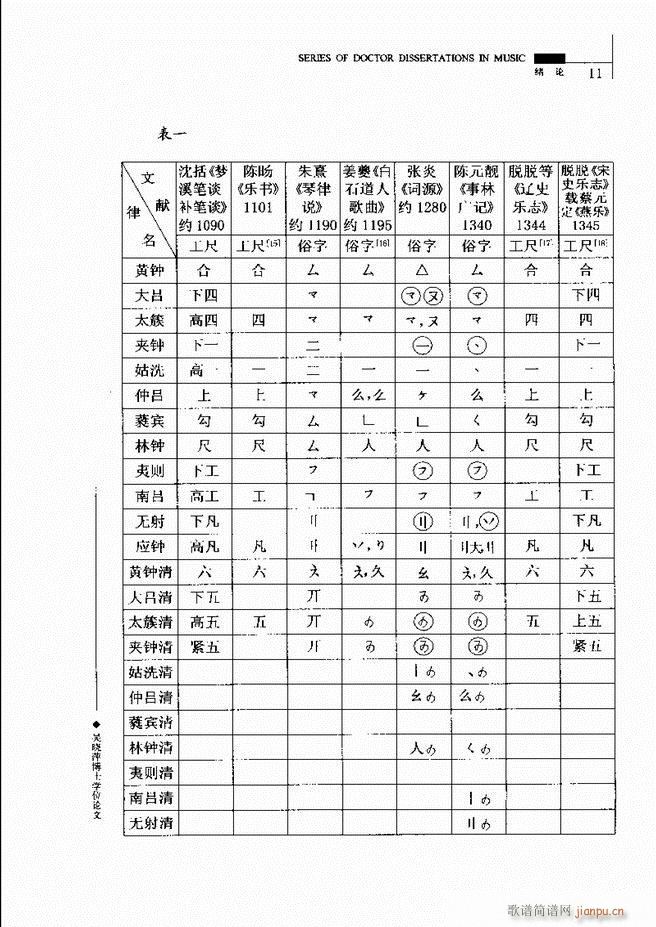中国工尺谱研究 目录1 60(十字及以上)15