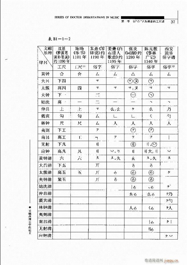 中国工尺谱研究 目录1 60(十字及以上)41