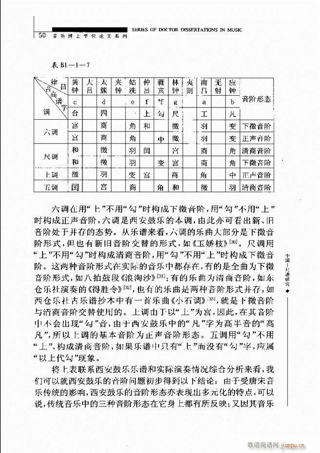中国工尺谱研究 目录1 60(十字及以上)54