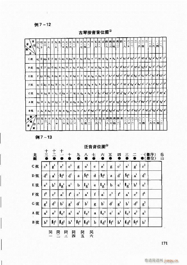 中国传统乐理基础教程 122 181(十字及以上)50