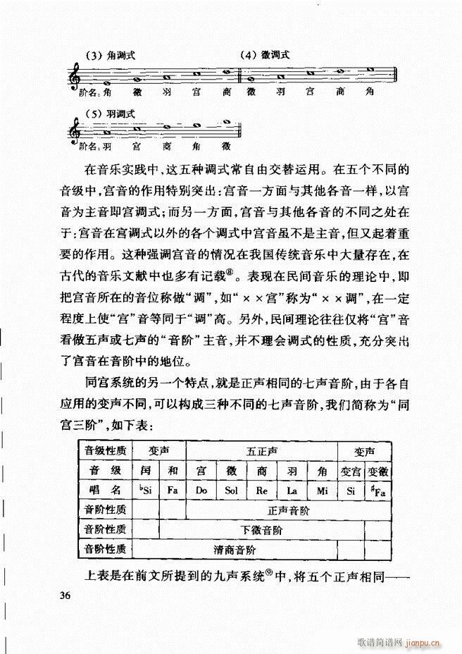 中国传统乐理基础教程 目录1 61(十字及以上)44