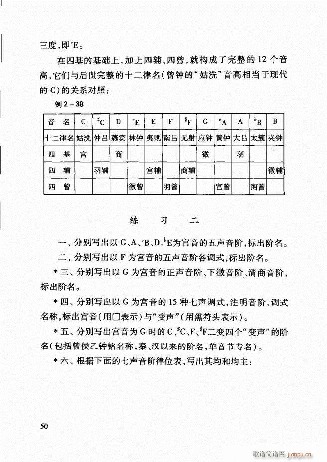 中国传统乐理基础教程 目录1 61(十字及以上)58