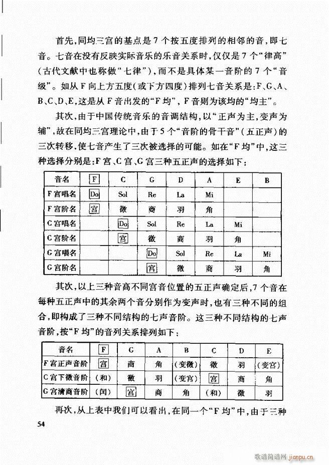 中国传统乐理基础教程 目录1 61(十字及以上)62