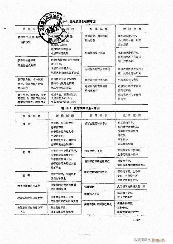 音响设备原理与维修241 305(十字及以上)66