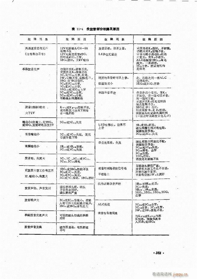 音响设备原理与维修241 305(十字及以上)62
