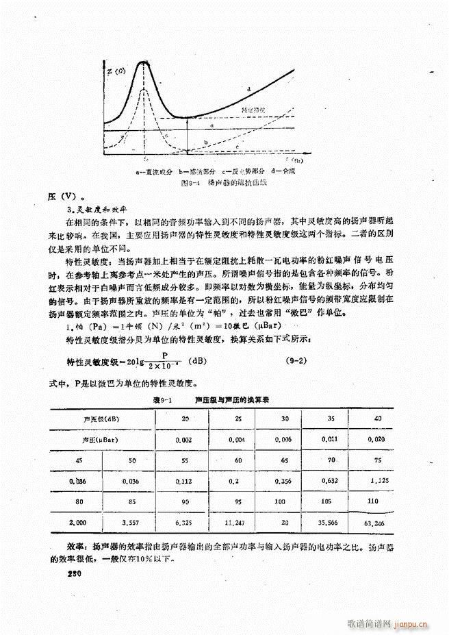 音响设备原理与维修181 240(十字及以上)50