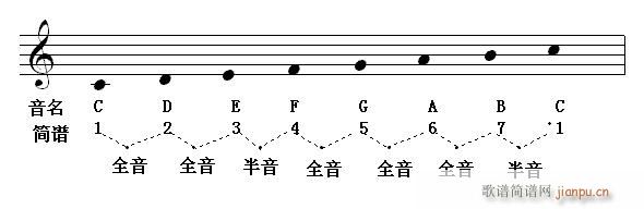 快速入门第三章第一节 几个相关概念的意思(十字及以上)1