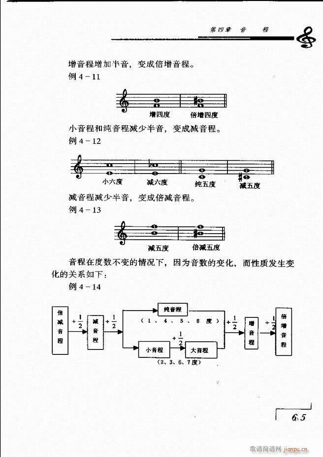 音乐基础理论 61 120(十字及以上)5
