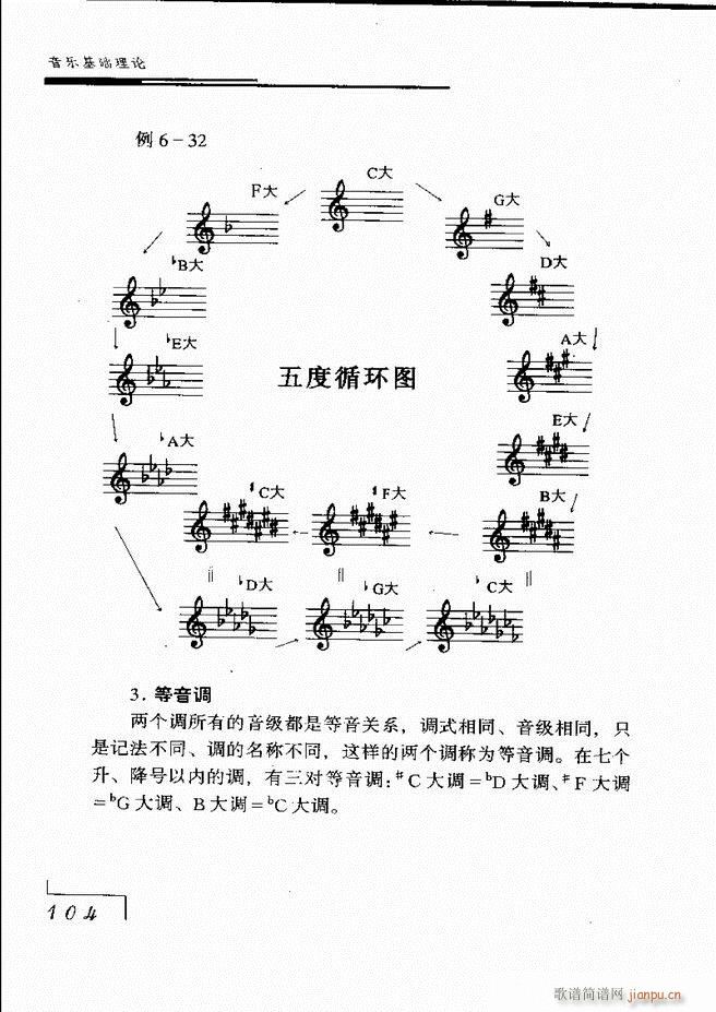 音乐基础理论 61 120(十字及以上)43