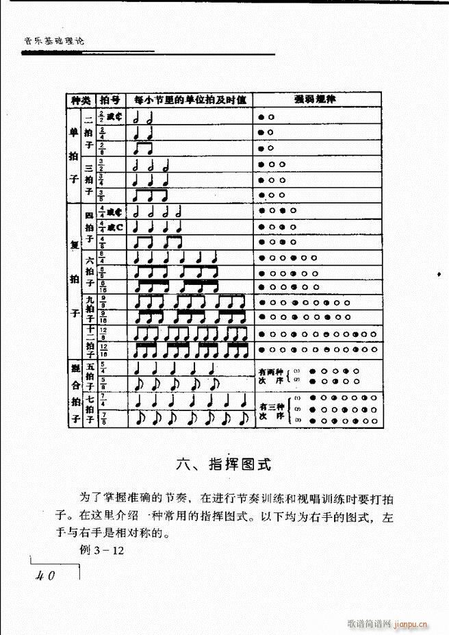 音乐基础理论 目录 1 60(十字及以上)46