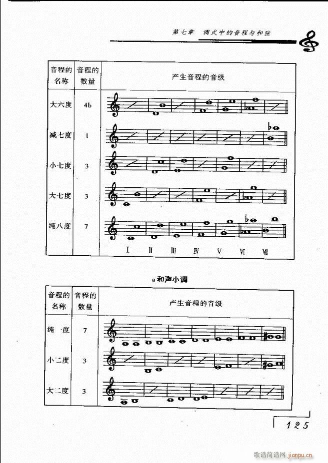 音乐基础理论121 180(十字及以上)5