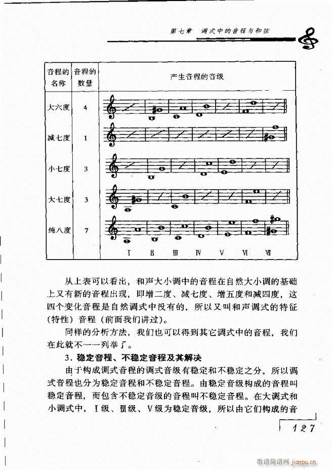 音乐基础理论121 180(十字及以上)7