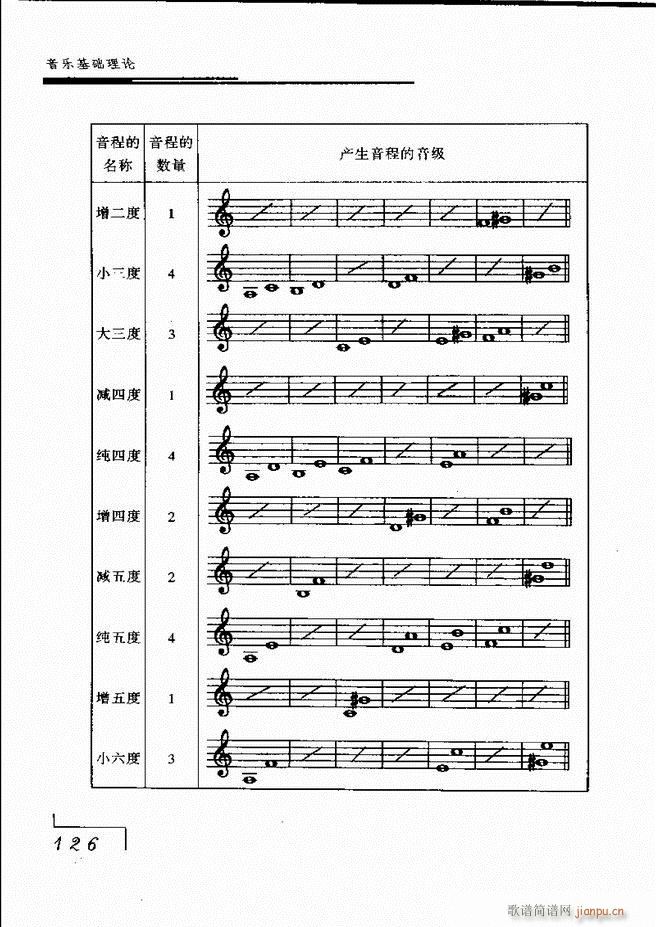 音乐基础理论121 180(十字及以上)6