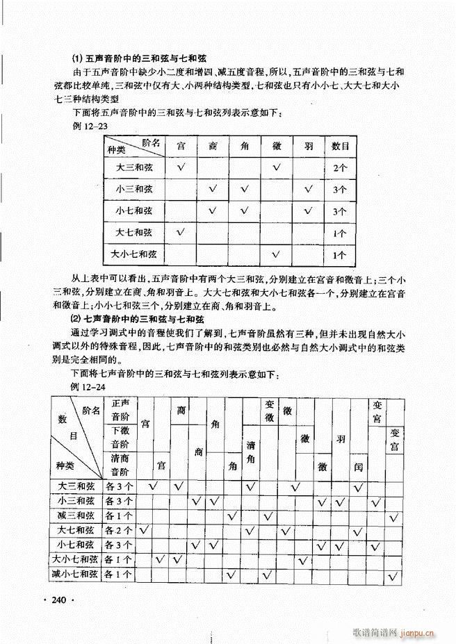 新音乐基础理论教程 181 240(十字及以上)50