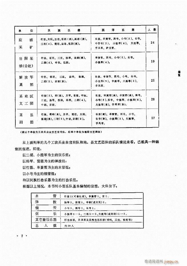 小型乐队编配b 目录前言 1 60(十字及以上)7