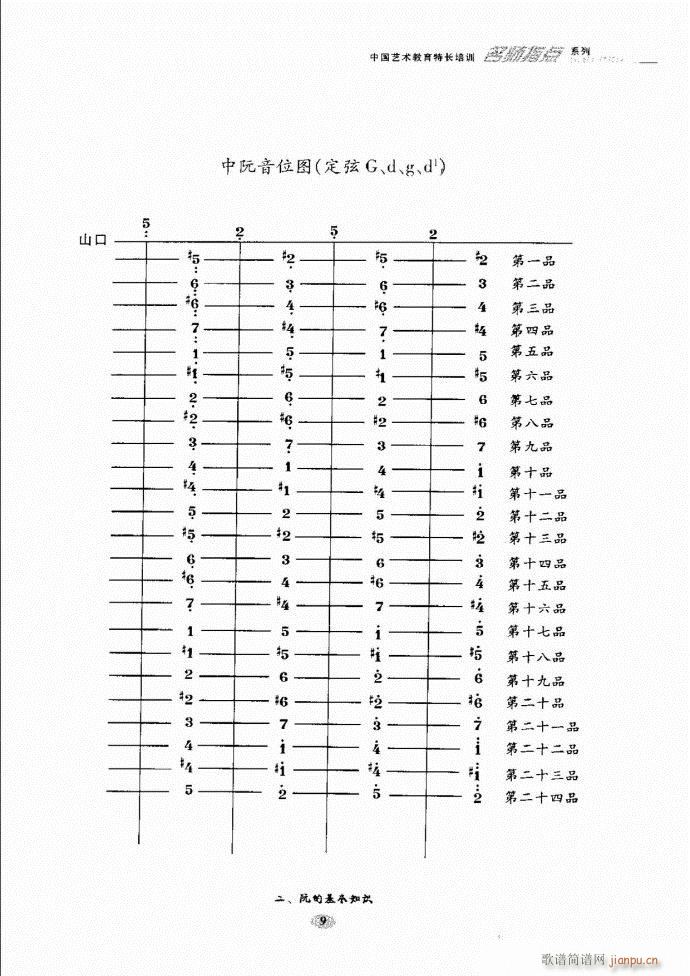 阮名师指点 目录前言1 60(十字及以上)16