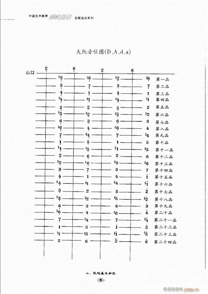 阮名师指点 目录前言1 60(十字及以上)15