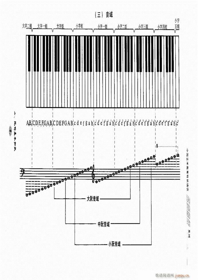 阮名师指点 目录前言1 60(十字及以上)12