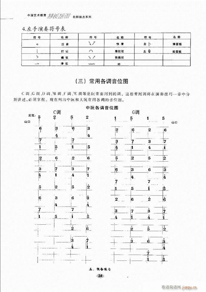 阮名师指点 目录前言1 60(十字及以上)31