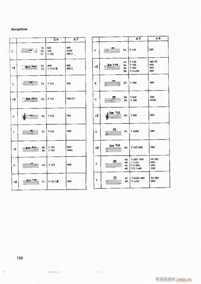 木管乐器演奏法121 197(十字及以上)70