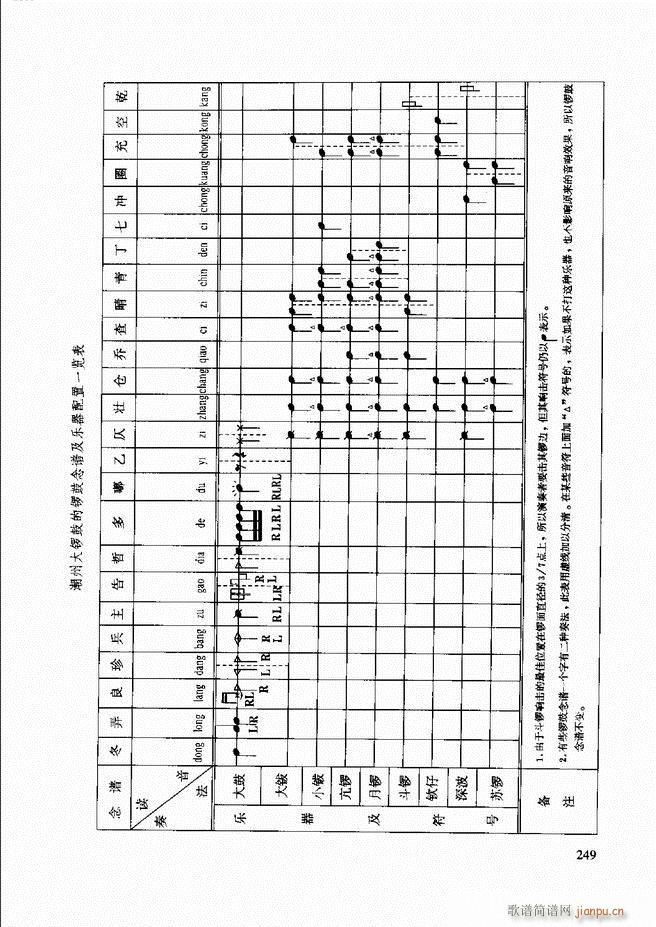 民族打击乐演奏教程241 259(十字及以上)9