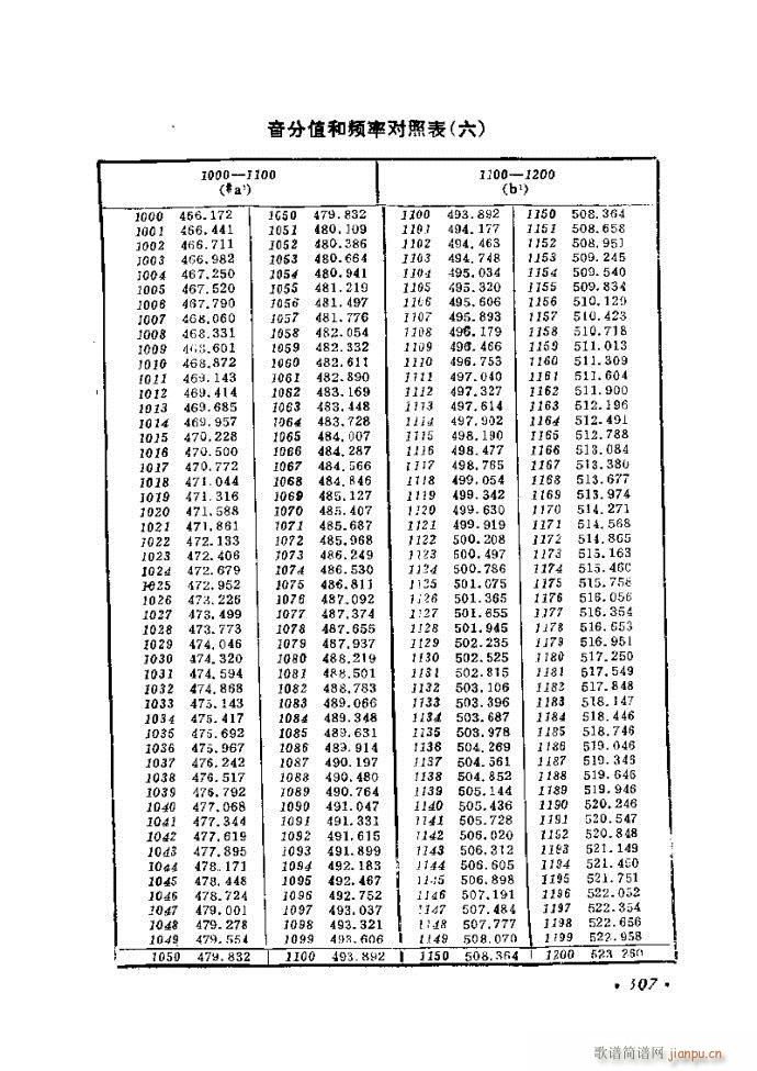 律学 第三次修订版 301 326(十字及以上)7